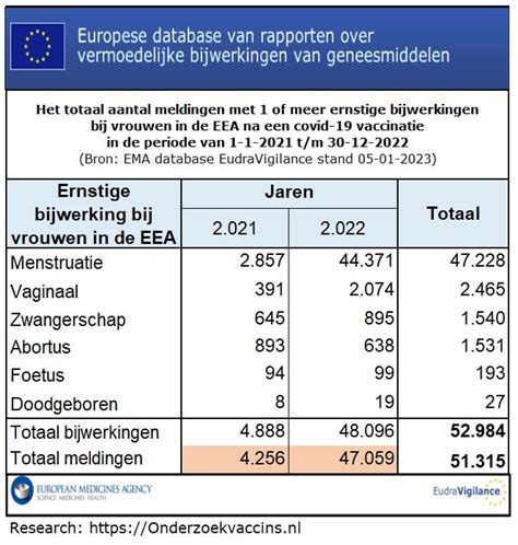 infographic met de verschillende coronavaccins en de gemelde bijwerkingen