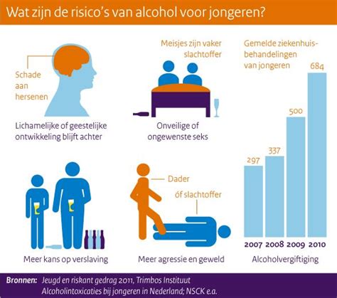 Infographic over de risico's van prematuriteit en BPD