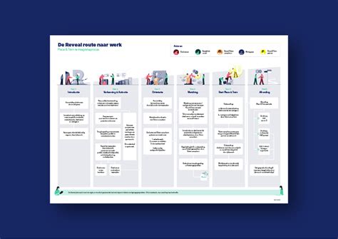 Infographic met de leeftijdsgrenzen en benodigde toestemmingen voor erkenning.