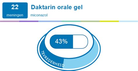 Infographic met de meest voorkomende bijwerkingen van miconazol orale gel.