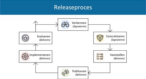 schematische weergave van de werking van de abortuspil