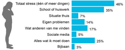 Infographic met de belangrijkste slaapassociaties voor baby's
