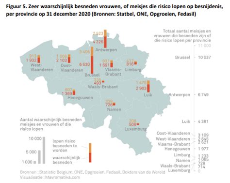 Grafiek uit prevalentiestudie IGVM en GAMS (2022)