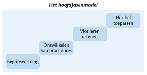 Schematische weergave van de drie hoofdfasen van de bevalling.