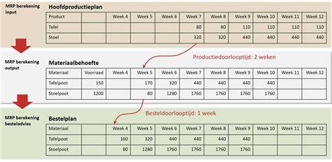 Schema van de berekening van het centraal examen cijfer met de N-term