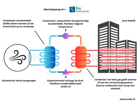 diagram dat de werking van de absorberende kern en de Stop & Protect-pocket toont