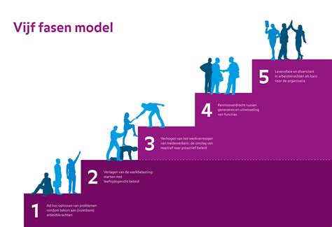 infographic die de verschillende kleuren en fasen van lochia toont