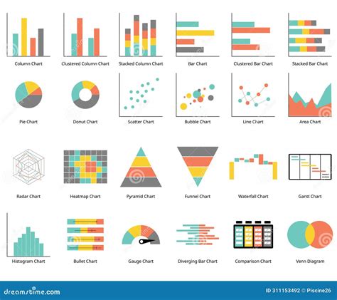 diagram dat verschillende typen bekkenorgaanverzakking illustreert