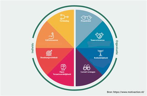 Visuele weergave van de verschillende factoren die bijdragen aan babyblues en postnatale depressie (hormonen, slaaptekort, stress, sociale steun).