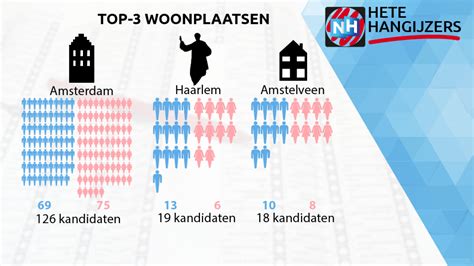 Infographic met de meest voorkomende bacteriën en hun risico's voor zwangere vrouwen.