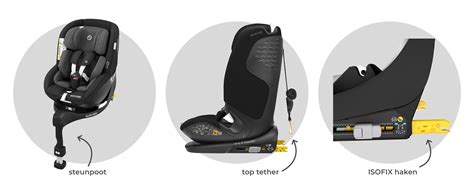 Schema van een ISOFIX-autostoeltje met de bevestigingspunten, steunpoot en top tether aangegeven.