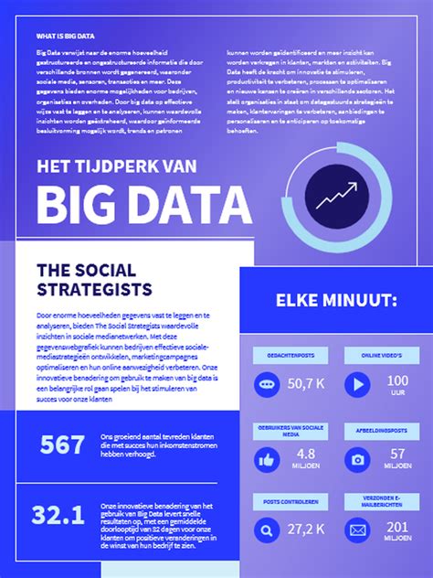 Informatieve poster over het geboorteplan