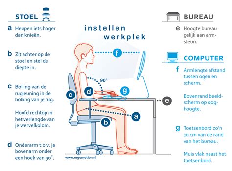 Diagram dat de ergonomische kenmerken van een ideale kinderbureaustoel illustreert, zoals verstelbare rugleuning en zitting, en bewegingsvrijheid.