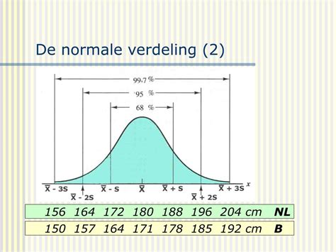 Grafiek die een uniforme verdeling vergelijkt met een normale verdeling, waarbij de dunnere staarten van de uniforme verdeling worden geaccentueerd.