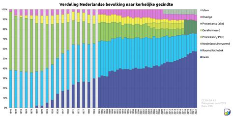 Grafiek die de verdeling van het geboortegewicht van olifanten weergeeft, die bij benadering een normale verdeling volgt.