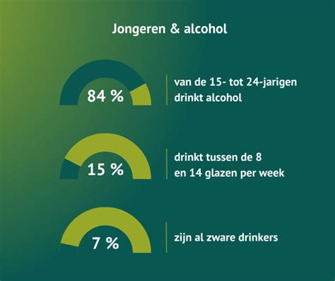 schema dat de effecten van alcohol op vruchtbaarheid bij mannen en vrouwen weergeeft