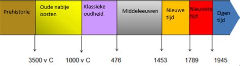 Infographic met de verschillende rentevaste periodes en hun kenmerken.