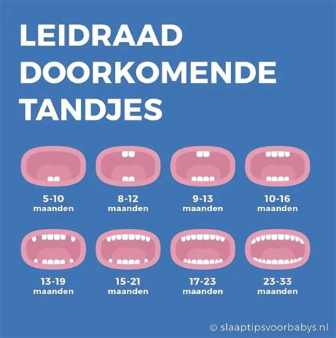 baby met doorkomende tandjes