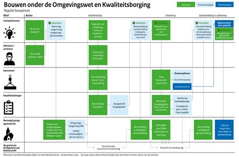 Schematische weergave van de afdelingen binnen een ziekenhuis, met focus op het bevallingskwartier.