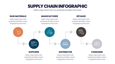 Infographic die de supply chain van babykleding illustreert, van fabrikant tot groothandel en retailer.