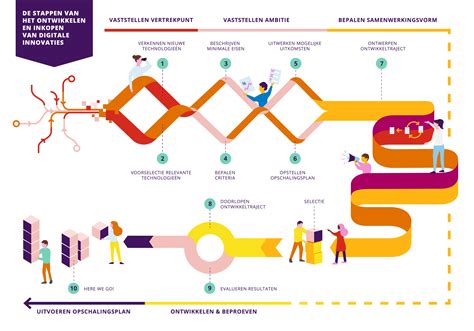 Grafische weergave van de studiemodules van de kraamzorgopleiding