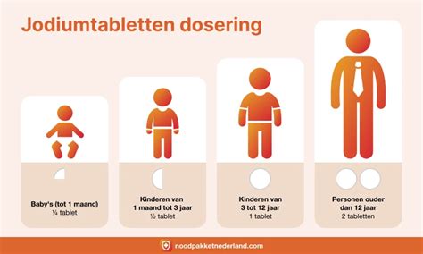 Visuele uitleg over de bereiding van ORS en de juiste dosering.