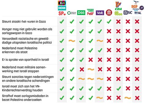 Infographic die de verschillende ethische standpunten rondom abortus visualiseert.