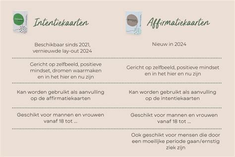 Schematische weergave van het verschil tussen sacramenten en het huwelijk