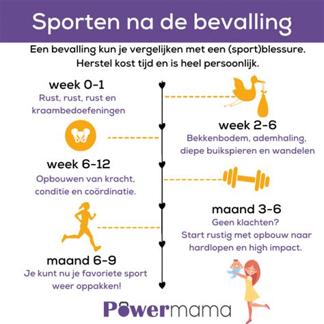 Infographic die de mogelijke klachten na te snel sporten na de bevalling illustreert.