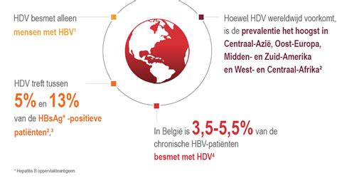 grafiek die de prevalentie van bacteriële versus virale infecties tijdens de zwangerschap weergeeft