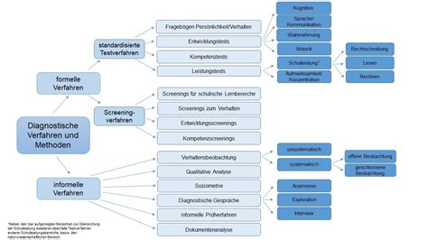 infographic die de verschillende diagnostische methoden voor zwangerschapsinfecties toont