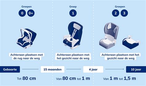 Vergelijkingstabel van de R44 en i-Size normen voor autostoeltjes