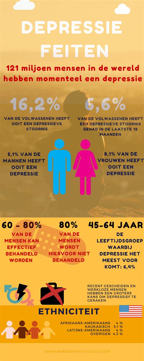 infographic over de symptomen van postpartum depressie bij vrouwen en mannen
