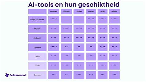 Overzicht van verschillende melkvervangers en hun geschiktheid voor baby's