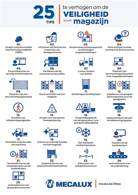 Infographic met pictogrammen die de veiligheidstips voor kinderwagens illustreren.