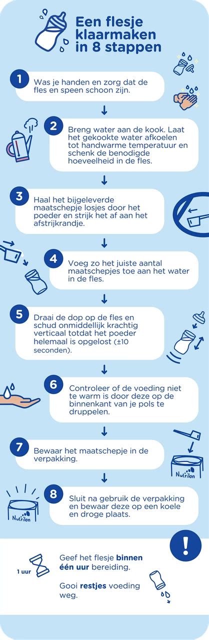 Schema met de stappen voor het bereiden van flesvoeding.