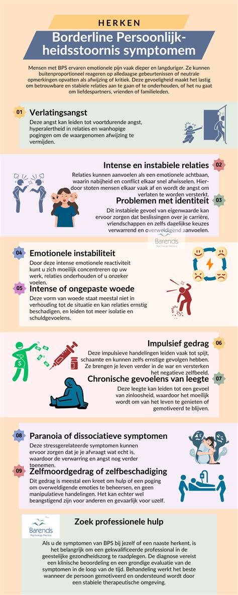 Infographic die de symptomen van borderline persoonlijkheidsstoornis bij jongeren weergeeft.