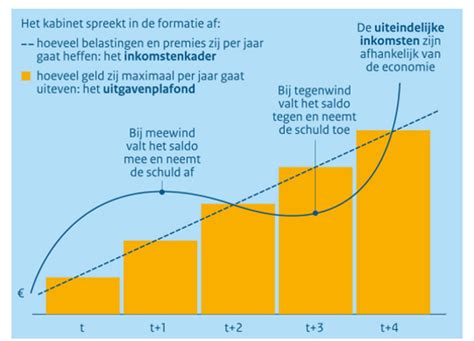 Schematische weergave van de wereldwijde abortuscijfers per regio