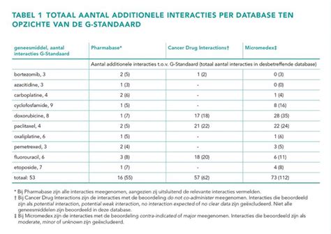 Vergelijking van alcoholpercentages in verschillende dranken