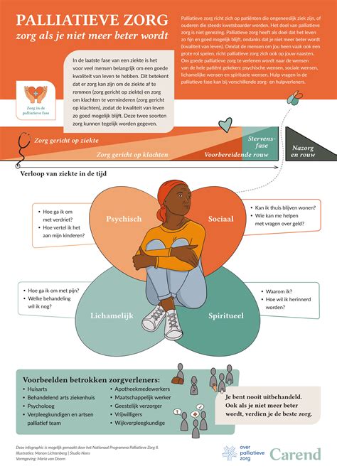 Infographic die de flexibiliteit van de opvangdagen toont