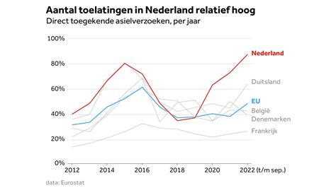 Informatie-infographic over de reisafstanden tot abortusklinieken in de VS.