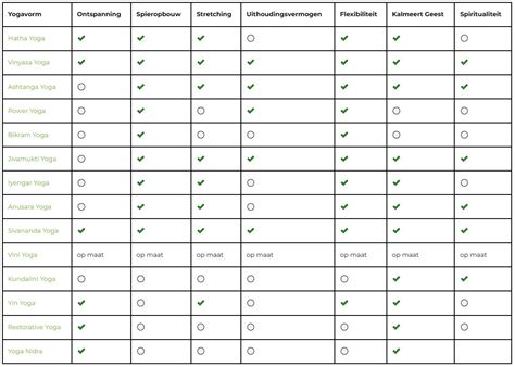 Tabel met vergelijking van subtestscores op de Bayley-schalen voor extreem prematuur, matig prematuur en voldragen kinderen.