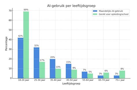 Infographic die de verschillende Maxi-Cosi bundels toont, met vermelding van de leeftijdsgroep en comfortkenmerken.