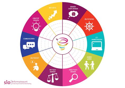 Infographic met vereiste diploma's en vaardigheden voor functies in de kinderopvang.