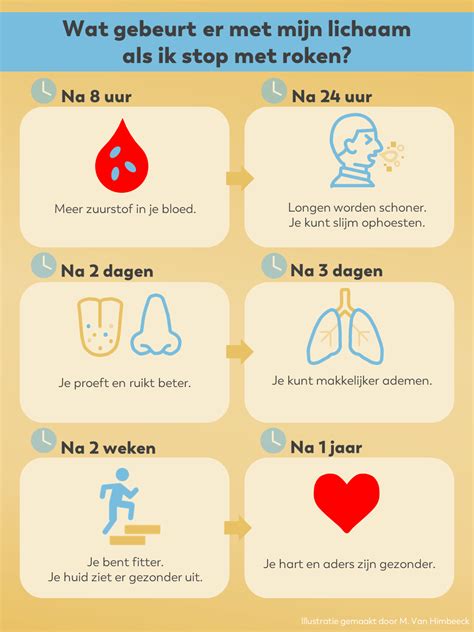 Infographic die de schadelijke effecten van alcohol, roken en drugs op de foetus weergeeft.