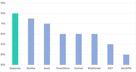 Infographic met de belangrijkste testresultaten en awards voor draagzakken.