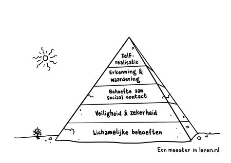 Schema dat de hiërarchie van toegang tot het digitale dossier door JGZ-professionals weergeeft, met de jeugdarts als centrale figuur.