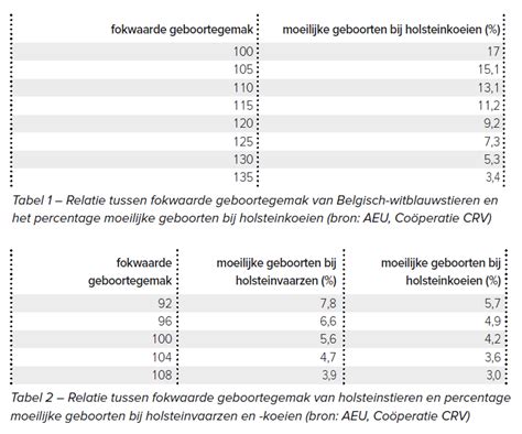 Diagram dat de relatie tussen geboortegewicht en cardiovasculair risico illustreert