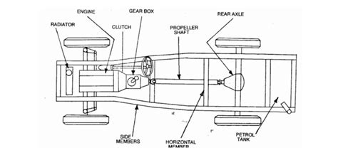 Schema van de verschillende zwenkbare wielen en het chassis van een Peg Perego kinderwagen