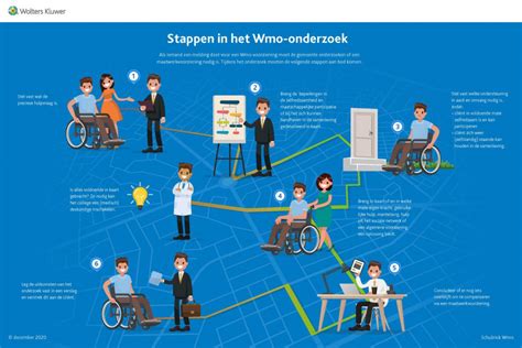 Infographic met de verschillende stappen van spermaonderzoek